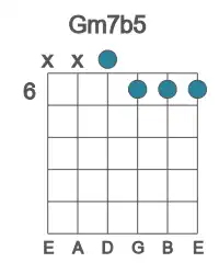 Guitar voicing #2 of the G m7b5 chord